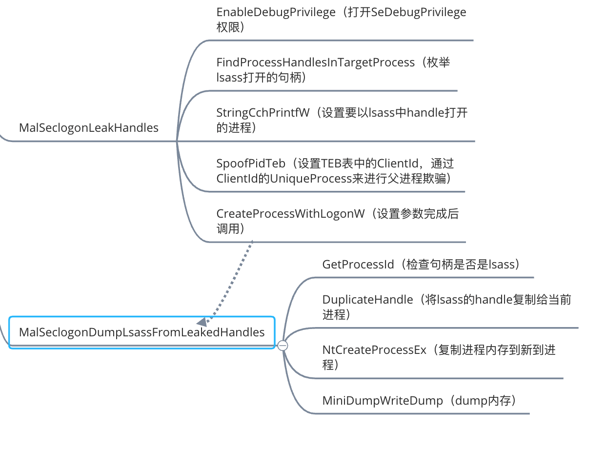 image-20221010153220319