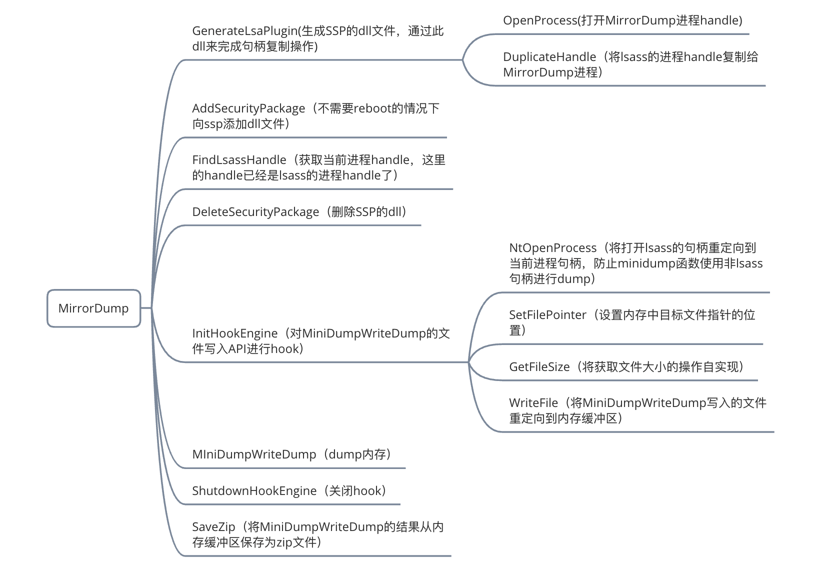 image-20221010152533409